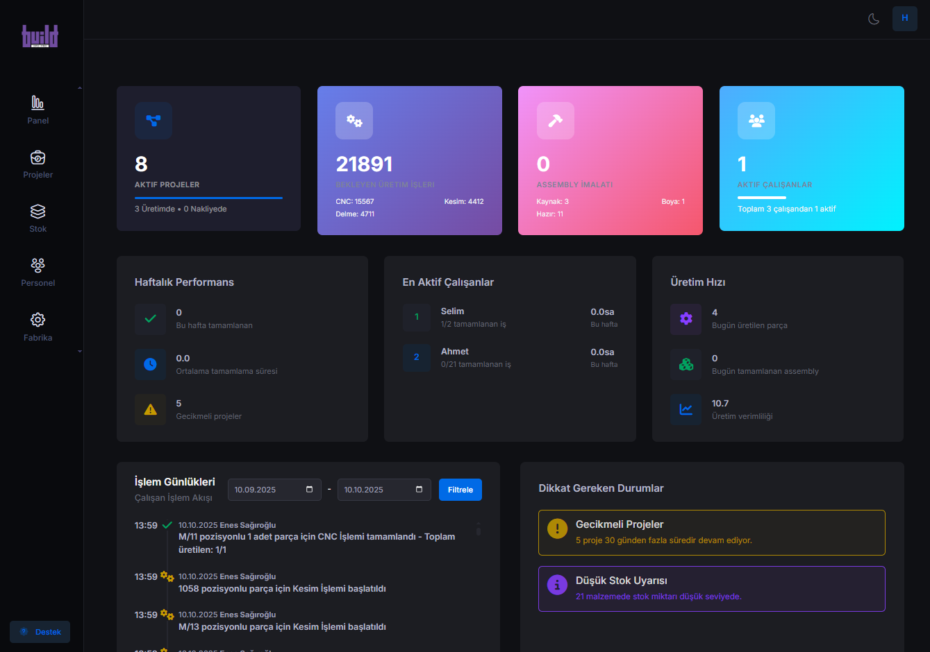 BuildOps Pro gerçek zamanlı üretim yönetim paneli